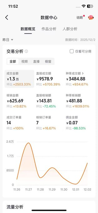 今日信息差——抖音团购达人，一部手机就能搞定。